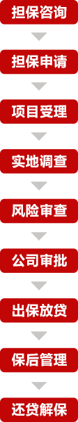 江西省外经贸企业信用担保有限公司